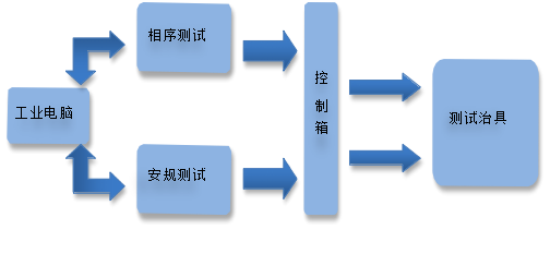 集成母排測試設(shè)備